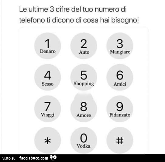 Le ultime 3 cifre del tuo numero di telefono ti dicono di cosa hai bisogno