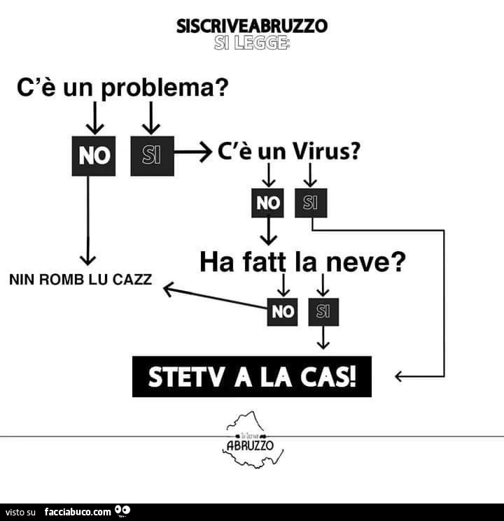 C'è un problema? C'è un virus? Stetv a la cas