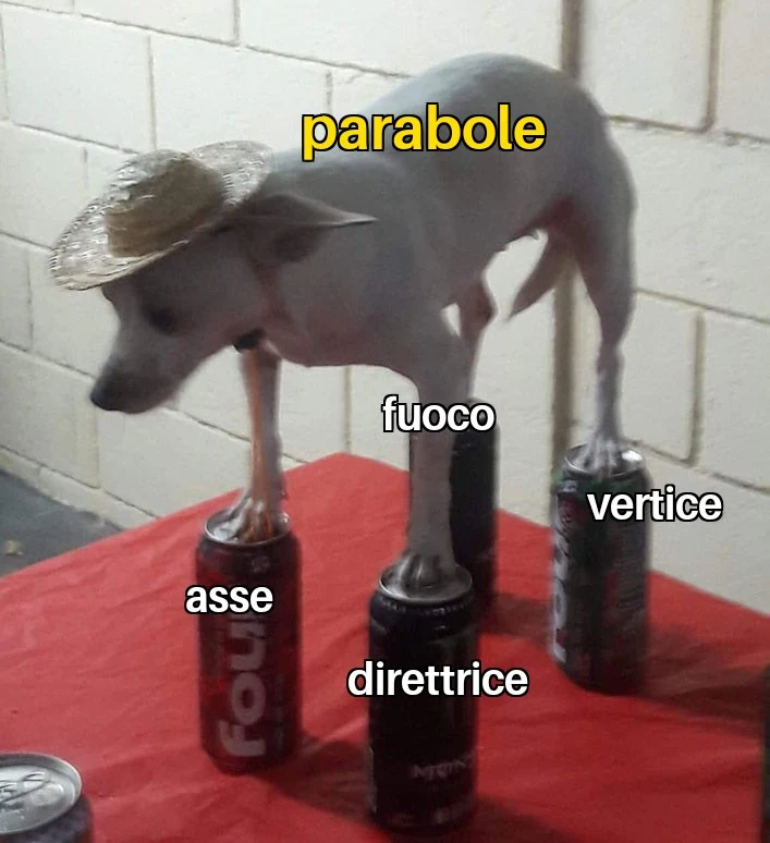 Parabola