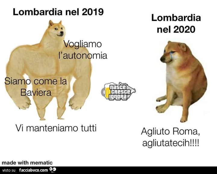 Lombardia nel 2019. Lombardia nel 2020
