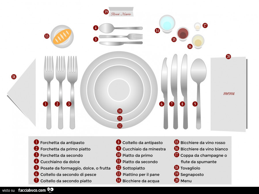 Disposizione delle posate a tavola