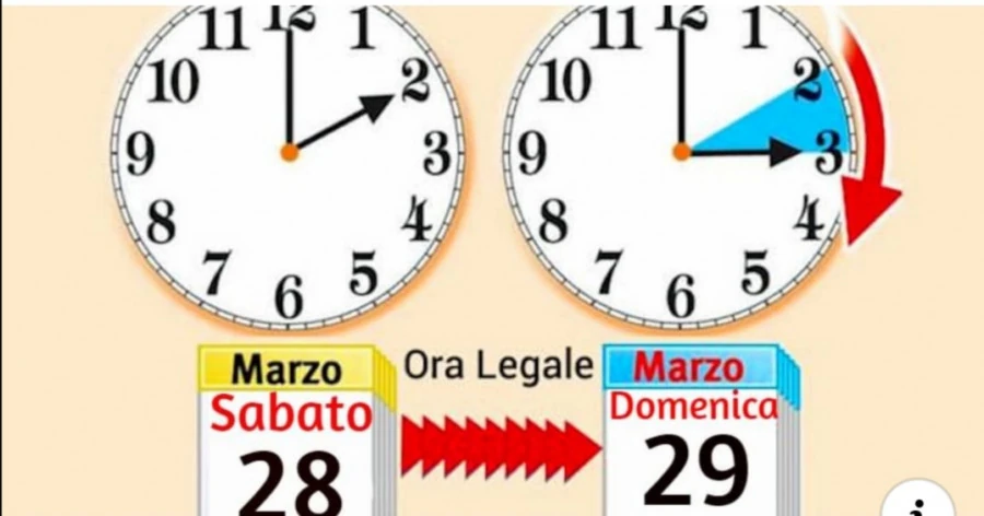 L'ora legale
