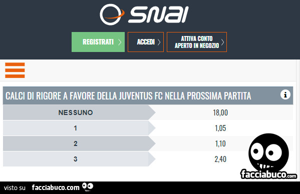 Scommessa SNAI: calci di rigore a favore della Juventus FC nella prossima partita