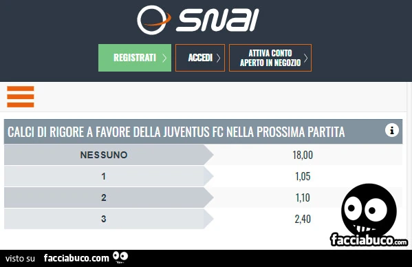 Scommessa SNAI: calci di rigore a favore della Juventus FC nella prossima partita