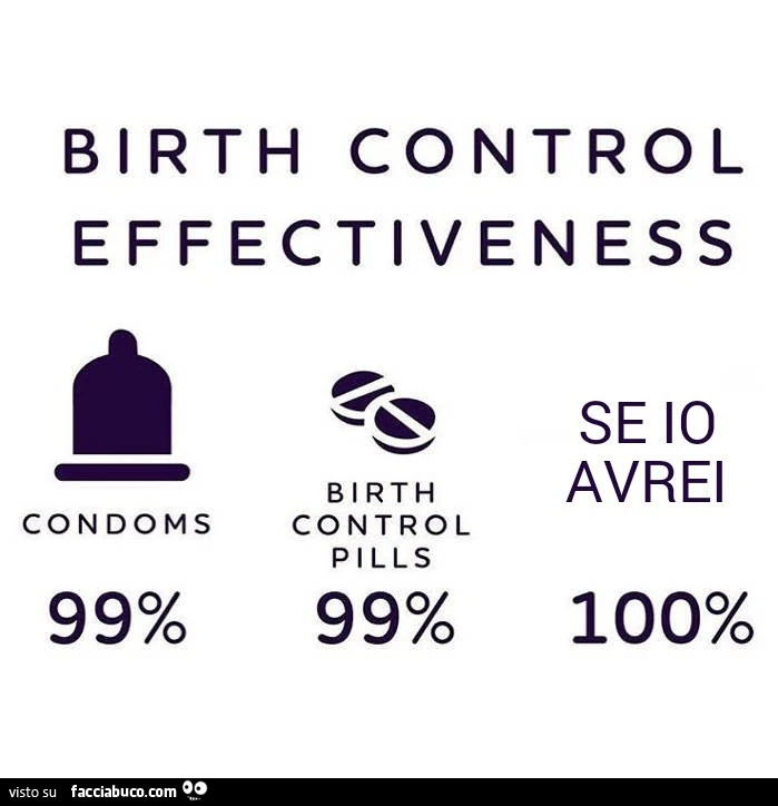 Birth control effectiveness: se io avrei