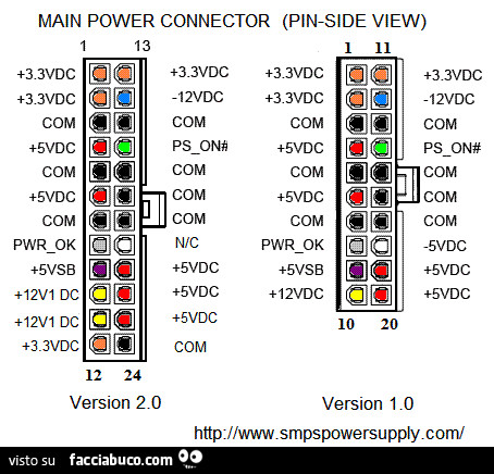 Main power connector pin-side view