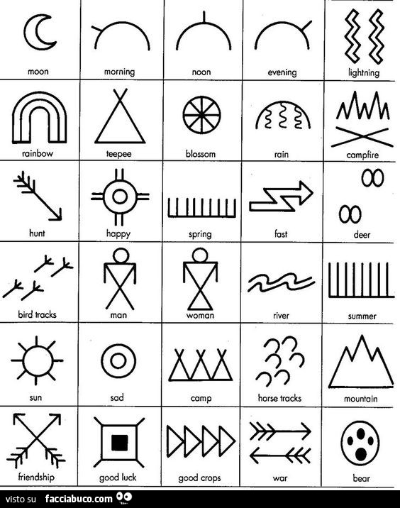 Simboli dei nativi americani
