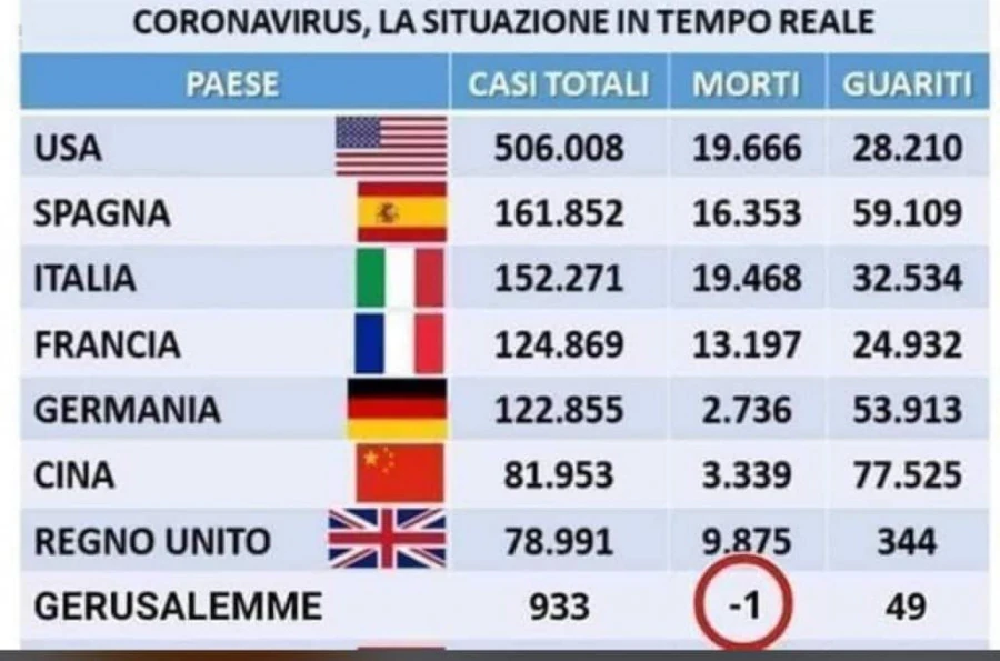 Bollettino coronavirus di pasqua