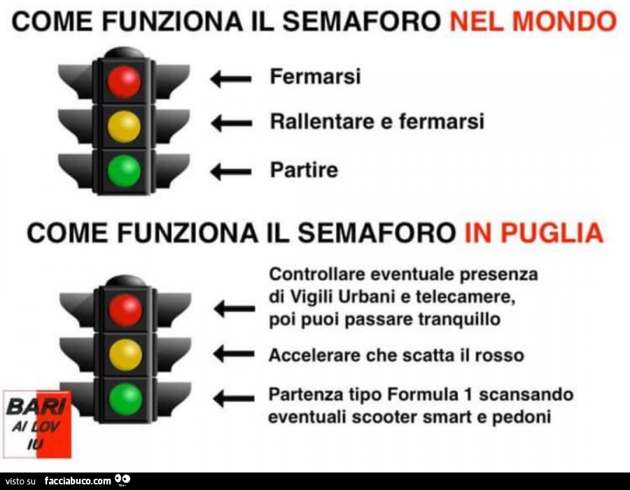 Come funziona il semaforo in Puglia