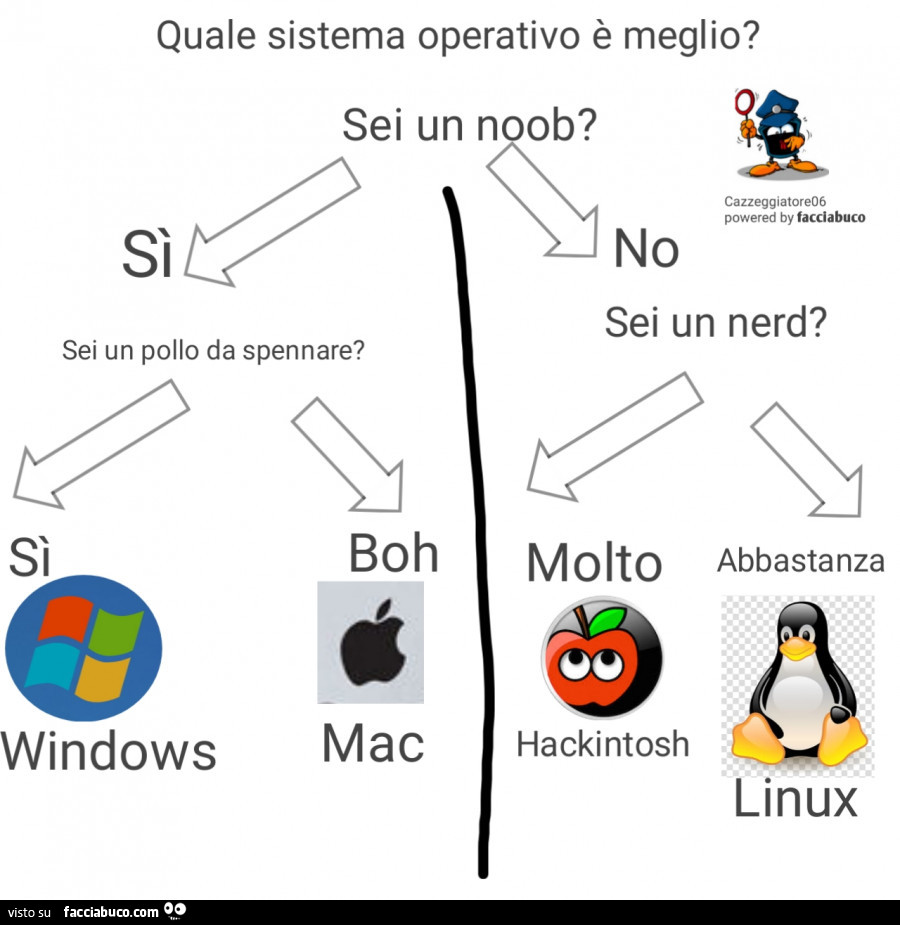 Quale sistema operativo è meglio?
