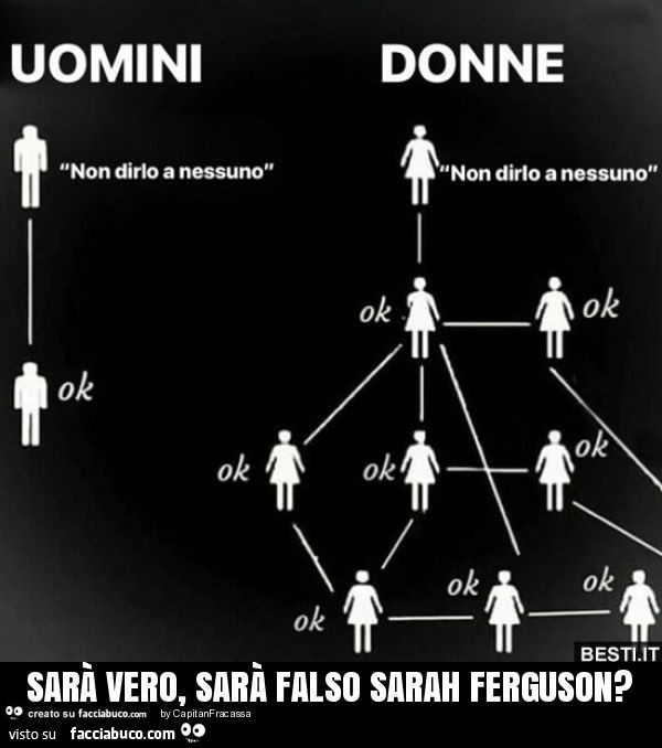 Sarà vero, sarà falso sarah ferguson?