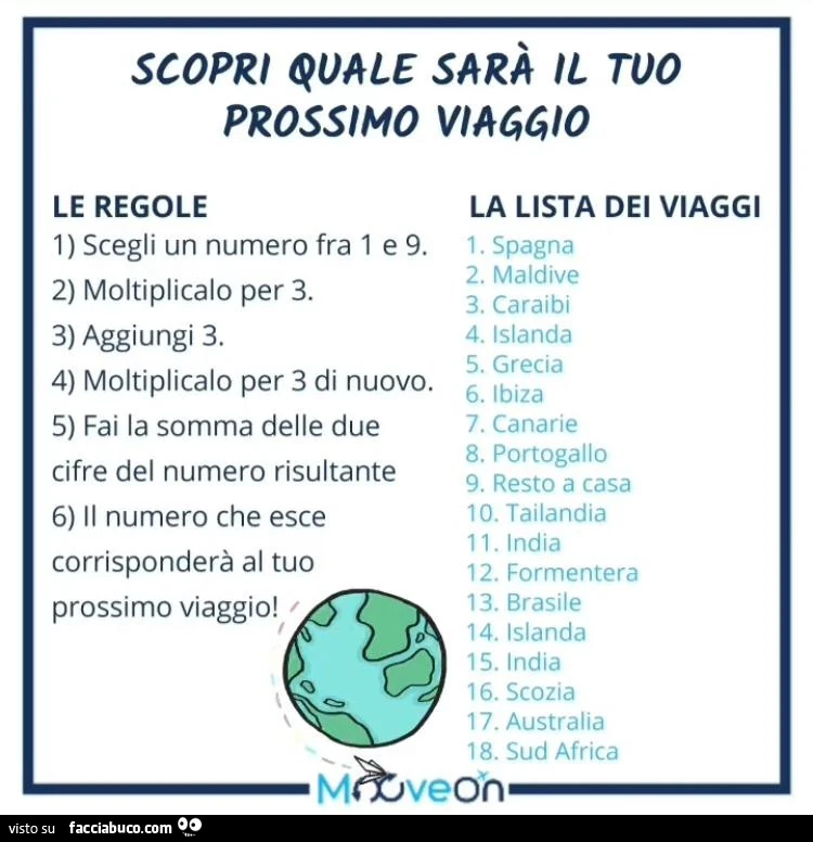 Scopri quale sarà il tuo prossimo viaggio