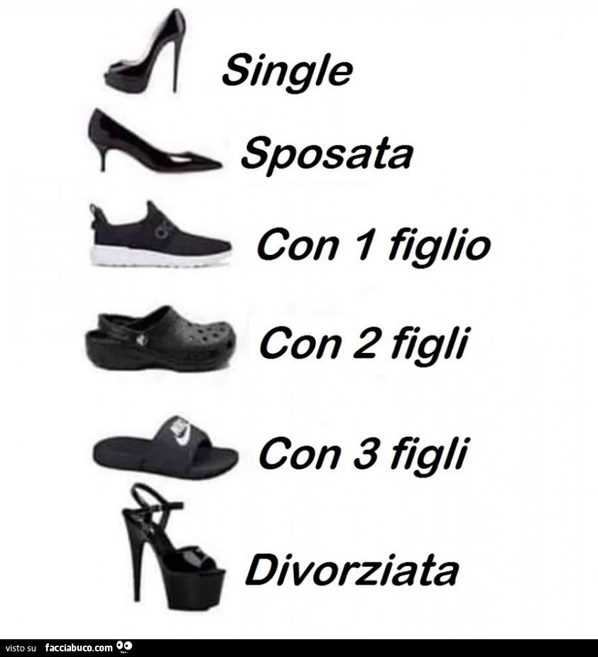 Scarpe da single, sposata, con 1 figlio con 2 figli, con 3 figli, divorziata