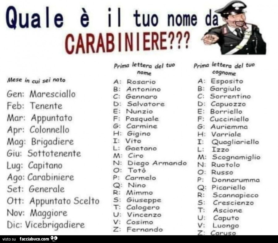 Quale è il tuo nome da carabiniere?