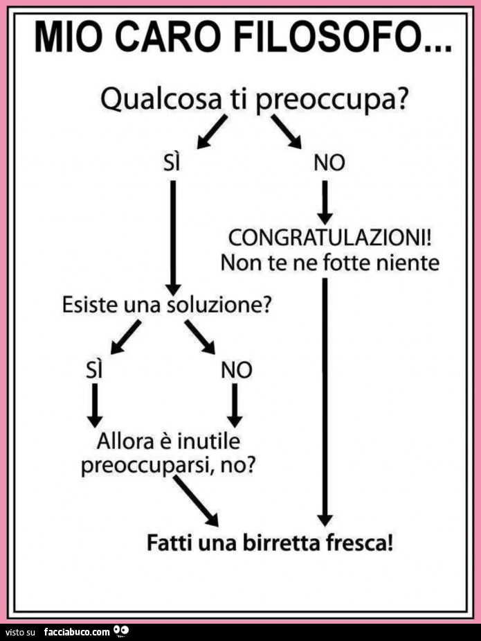 Mio caro filosofo&hellip; qualcosa ti preoccupa?