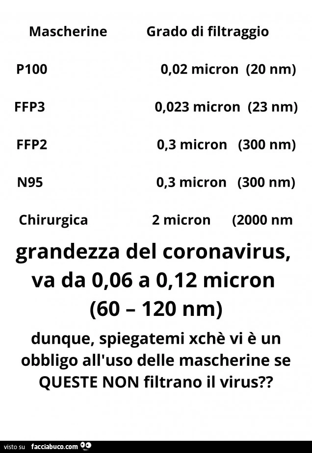 Mascherine. Grado di filtraggio