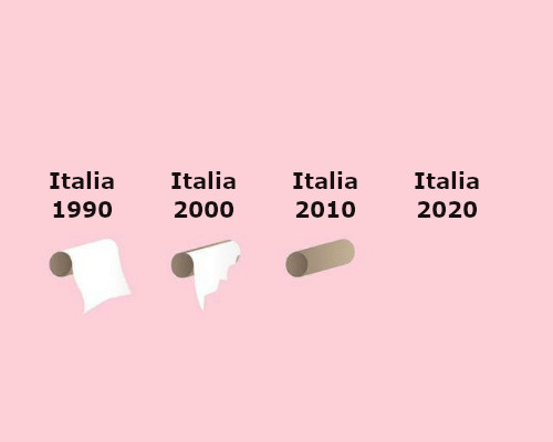 Italia 1990 Italia 2000 Italia 2010 Italia 2020