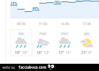 Previsti 3 giorni di pioggia
