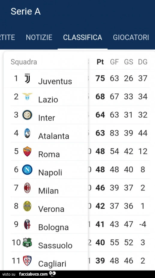 Classifica Serie A