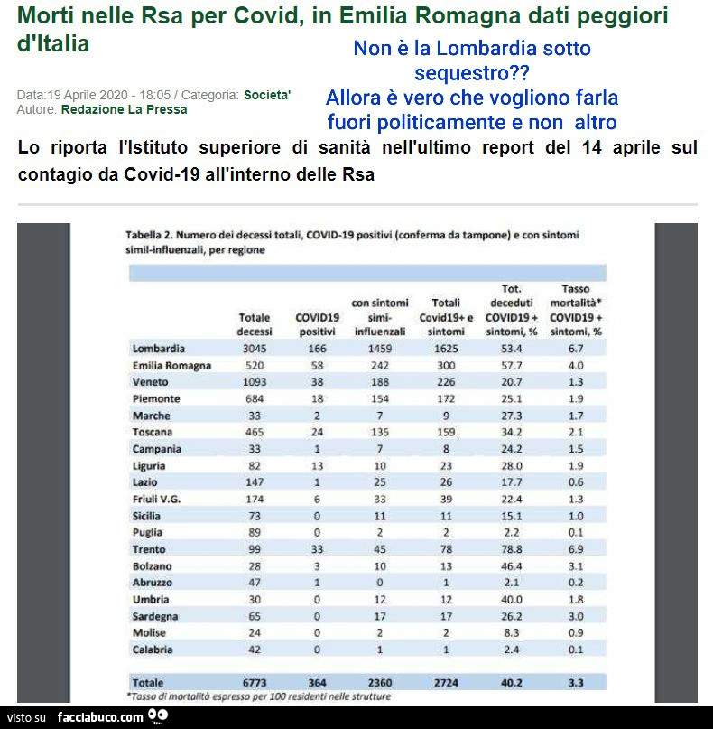 Morti nelle rsa per covid, in emilia romagna dati peggiori d'italia