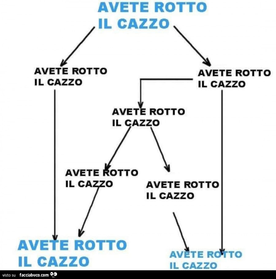 Avete rotto il cazzo avete rotto il cazzo avet rotto il azzo avete otto avete rotto il cazzo