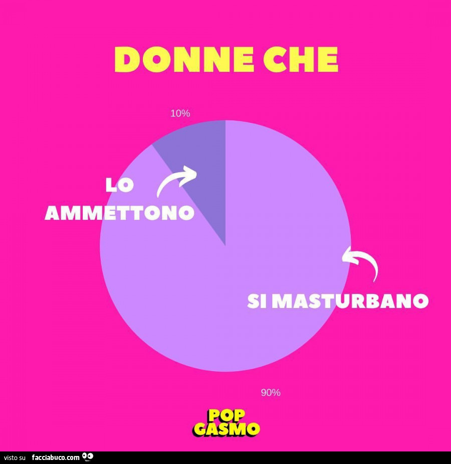 Donne che lo ammettono si masturbano - Facciabuco.com